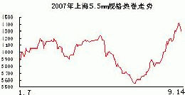 Ϻ5.5MMr(ji)߄(sh)D